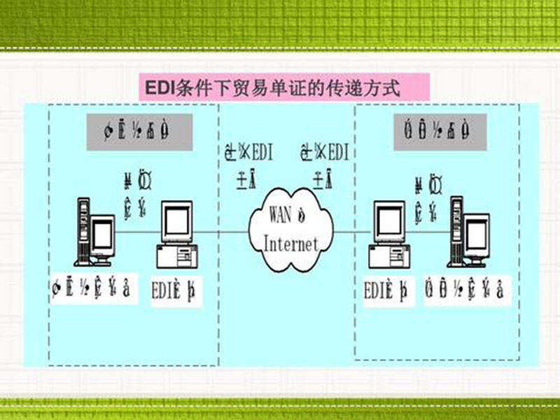 edi是什么費用？數(shù)據(jù)交換！